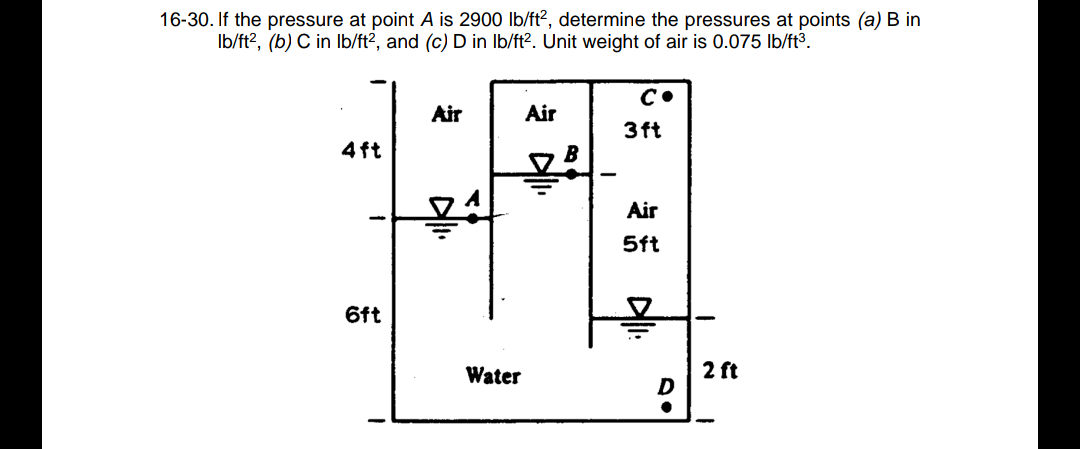 16-30. If the pressure at point A is 2900 lb/ft², determine the pressures at points (a) B in
lb/ft², (b) C in lb/ft2, and (c) D in lb/ft². Unit weight of air is 0.075 lb/ft³.
4ft
6ft
С.
Air
Air
3ft
Air
FE
5ft
Water
Alli
D
●
T
2 ft