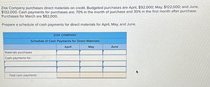 Zisk Company purchases direct materials on credit. Budgeted purchases are April, $92,000; May, $122,000; and June,
$132,000. Cash payments for purchases are: 70% in the month of purchase and 30% in the first month after purchase.
Purchases for March are $82,000.
Prepare a schedule of cash payments for direct materials for April, May, and June.
ZISK COMPANY.
Schedule of Cash Payments for Direct Materials
April
May
Materials purchases
Cash payments for:
Total cash payments
June