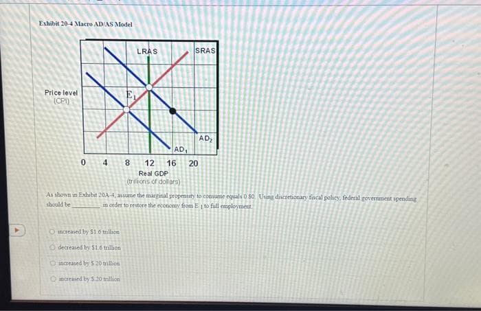 Exhibit 20-4 Macro AD/AS Model
Price level
(CPI)
0
4
8
O increased by $1.6 million
decreased by $1.6 trillion
increased by $20 trillion
increased by $20 million
LRAS
AD₁
12 16
Real GDP
(trillions of dollars)
SRAS
20
AD₂
As shown in Exhibit 20A-4, assume the marginal propensity to consume equals 0 80. Using discretionary fiscal policy, federal government spending
should be
in order to restore the economy from E1 to full employment.