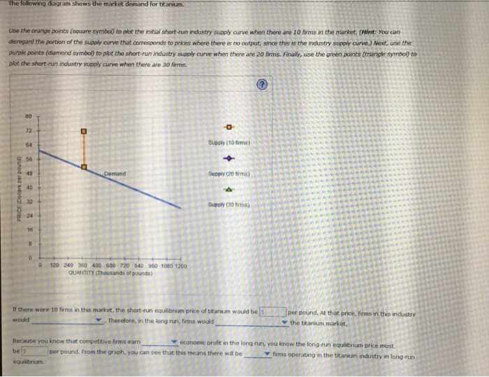 The following diagram shows the market demand for titanium.
Use the orange points (square symbol) to plot the initial short-run industry supply curve when there are 10 firms in the market. (Hint: You can
disregard the portion of the supply curve that corresponds to prices where there is no output, since this is the industry supply curve.) Next, use the
purple points (diamond symbol) to plot the short-run industry supply curve when there are 20 firms. Finally, use the green points (triangle symbol) to
plot the short-run industry supply curve when there are 30 firms.
PRICE (Dollars per pound)
80
2238 22
72
64
56
48
40
32
24
16
8
0
0
D
Demand
120 240 360 480 600 720 840 960 1080 1200
QUANTITY (Thousands of pounds)
--0-
Because you know that competitive firms earn
bes
equilibrium.
Supply (10 firms)
$
Supply (20 firms)
48
Supply (30 firms)
If there were 10 firms in this market, the short-run equilibrium price of titanium would be
would
Therefore, in the long run, firms would
per pound. At that price, firms in this industry
the titanium market.
economic profit in the long run, you know the long-run equilibrium price must
firms operating in the titanium industry in long-run
per pound. From the graph, you can see that this means there will be