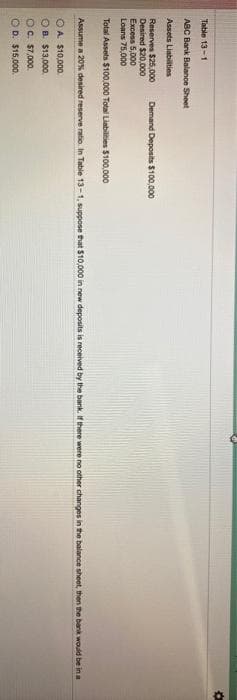 Table 13-1
ABC Bank Balance Sheet
Assets Liabilities
Reserves $25,000
Desired $20,000
Excess 5,000
Loans 75,000
Total Assets $100,000 Total Liabilities $100,000
Demand Deposit $100,000
Assume a 20% desired reserve ratio. In Table 13-1, suppose that $10,000 in new deposits is received by the bank. If there were no other changes in the balance sheet, then the bank would be in a
ⒸA. $10,000
OB. $13,000
OC. $7,000
OD. $15,000.