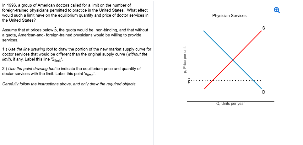 In 1996, a group of American doctors called for a limit on the number of
foreign-trained physicians permitted to practice in the United States. What effect
would such a limit have on the equilibrium quantity and price of doctor services in
the United States?
Assume that at prices below p, the quota would be non-binding, and that without
a quota, American-and-foreign-trained physicians would be willing to provide
services.
1.) Use the line drawing tool to draw the portion of the new market supply curve for
doctor services that would be different than the original supply curve (without the
limit), if any. Label this line 'Slimit'.
2.) Use the point drawing tool to indicate the equilibrium price and quantity of
doctor services with the limit. Label this point 'elimit'.
Carefully follow the instructions above, and only draw the required objects.
D. Price per unit
Physician Services
Q. Units per year
S
D