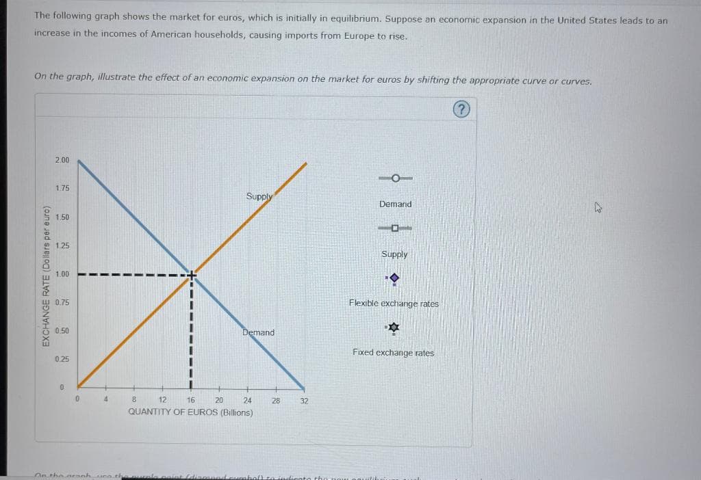 The following graph shows the market for euros, which is initially in equilibrium. Suppose an economic expansion in the United States leads to an
increase in the incomes of American households, causing imports from Europe to rise.
On the graph, illustrate the effect of an economic expansion on the market for euros by shifting the appropriate curve or curves.
EXCHANGE RATE (Dollars per euro)
2.00
1.75
1.50
1.25
1.00
0.75
0.50
0.25
0
0
4
8
Supply
20
24
12 16
QUANTITY OF EUROS (Billions)
Demand
28
32
O
Demand
-O
Supply
◆
Flexible exchange rates
Fixed exchange rates
On the aranhune the purple point (dismood curbol) to indicato the now nautilu