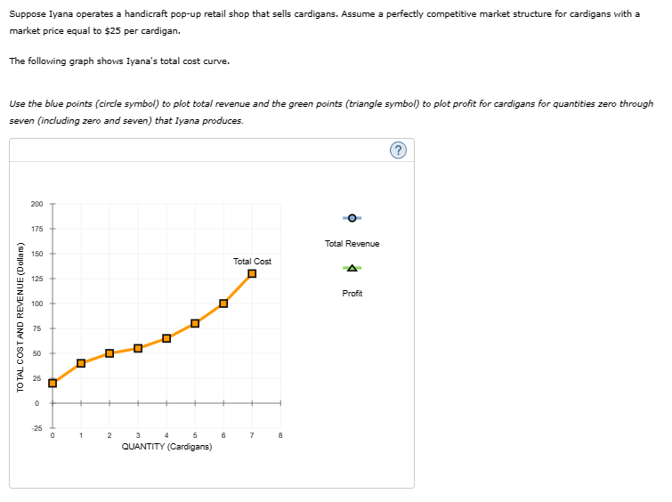 Suppose Iyana operates a handicraft pop-up retail shop that sells cardigans. Assume a perfectly competitive market structure for cardigans with a
market price equal to $25 per cardigan.
The following graph shows Iyana's total cost curve.
Use the blue points (circle symbol) to plot total revenue and the green points (triangle symbol) to plot profit for cardigans for quantities zero through
seven (including zero and seven) that Iyana produces.
TOTAL COST AND REVENUE (Dollars)
200
175
150
125
100
75
50
15
0
-25
n
0
☐
1
☐
2
☐
0
4
0
3
5
QUANTITY (Cardigans)
6
Total Cost
☐
7
Total Revenue
Profit