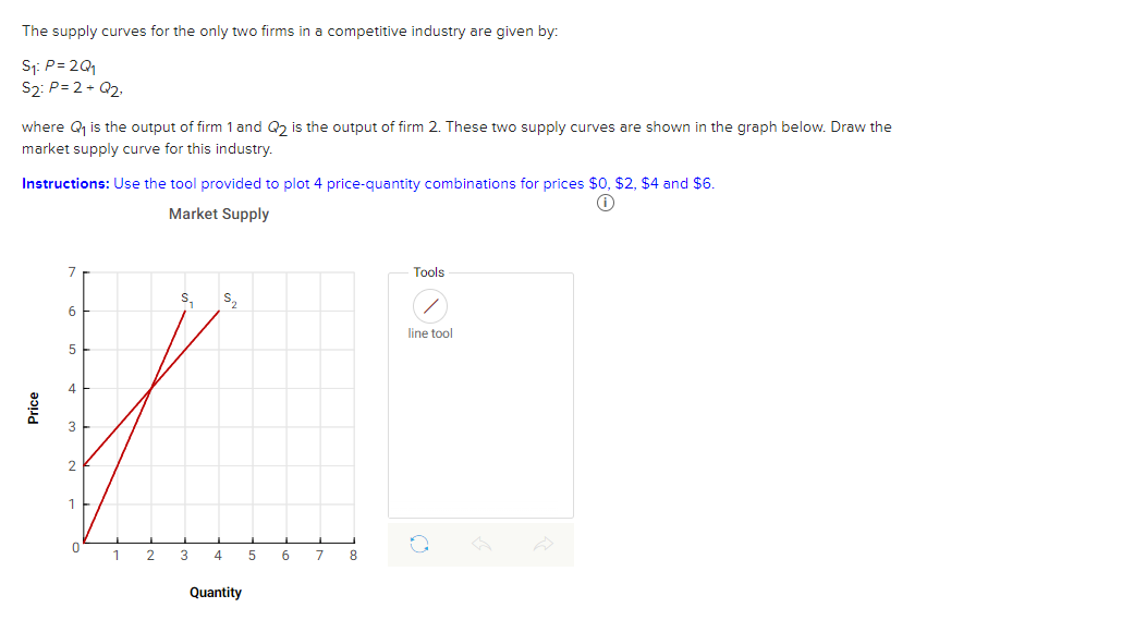 The supply curves for the only two firms in a competitive industry are given by:
S₁: P=2Q₁
S2: P=2+Q2,
where Q₁ is the output of firm 1 and Q2 is the output of firm 2. These two supply curves are shown in the graph below. Draw the
market supply curve for this industry.
Instructions: Use the tool provided to plot 4 price-quantity combinations for prices $0, $2, $4 and $6.
Ⓡ
Market Supply
Price
7
6
5
4
3
2
1
0
1
2
S₁
3
S₂₂
4
Quantity
5
6
7
8
Tools
line tool