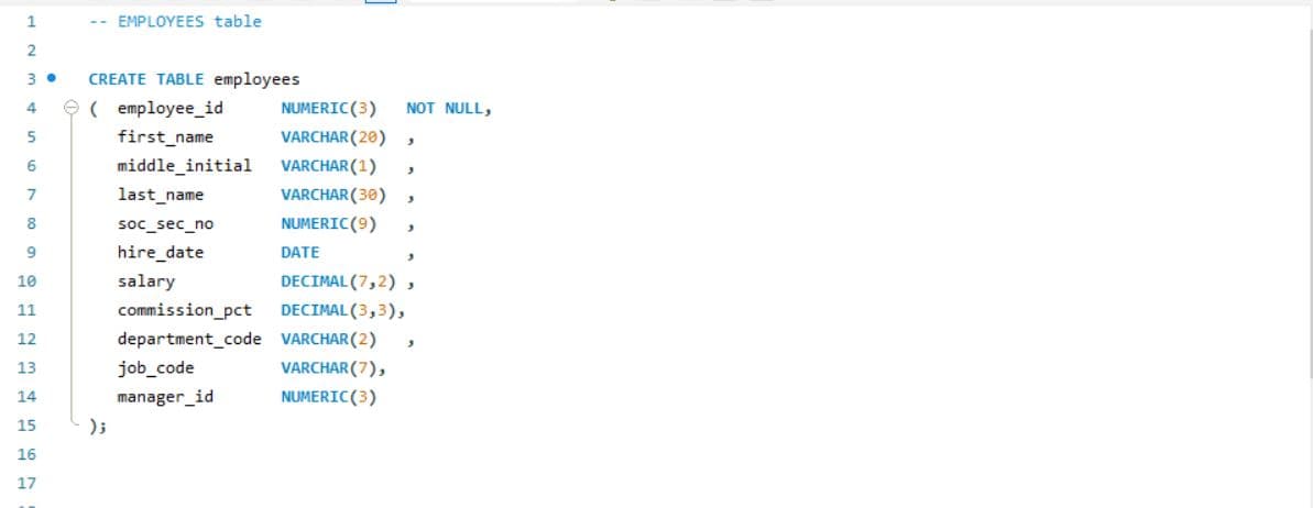 1
2
3.
4
5
6
7
8
9
10
11
12
13
14
15
16
17
-- EMPLOYEES table
CREATE TABLE employees
e employee_id
NUMERIC (3) NOT NULL,
first_name
VARCHAR(20)
3
middle_initial VARCHAR(1)
3
last_name
VARCHAR(30) 3
soc_sec_no
NUMERIC (9)
A
hire_date
DATE
salary
DECIMAL (7,2),
commission_pct DECIMAL (3,3),
department_code VARCHAR(2) 3
job_code
VARCHAR(7),
manager_id
NUMERIC (3)
);