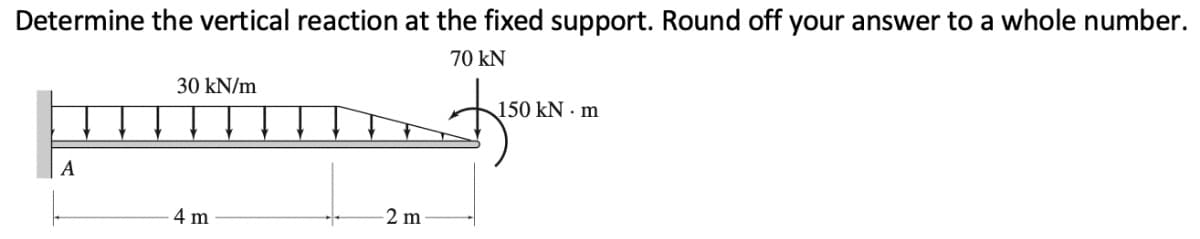 Determine the vertical reaction at the fixed support. Round off your answer to a whole number.
70 kN
30 kN/m
150 kN · m
A
4 m
2 m
