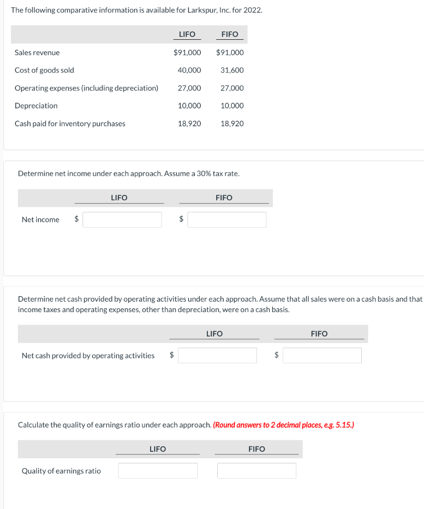 The following comparative information is available for Larkspur, Inc. for 2022.
LIFO
FIFO
Sales revenue
$91,000
$91,000
Cost of goods sold
40,000
31,600
Operating expenses (including depreciation)
27,000
27,000
Depreciation
10,000
10,000
Cash paid for inventory purchases
18,920
18,920
Determine net income under each approach. Assume a 30% tax rate.
Net income $
LIFO
FIFO
Determine net cash provided by operating activities under each approach. Assume that all sales were on a cash basis and that
income taxes and operating expenses, other than depreciation, were on a cash basis.
Net cash provided by operating activities
LIFO
FIFO
$
Calculate the quality of earnings ratio under each approach. (Round answers to 2 decimal places, e.g. 5.15.)
LIFO
Quality of earnings ratio
FIFO