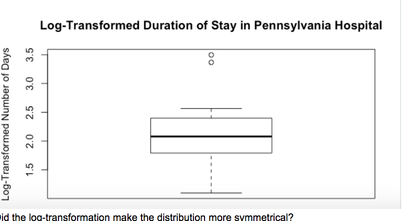 Log-Transformed Duration of Stay in Pennsylvania Hospital
id the log-transformation make the distribution more svmmetrical?
