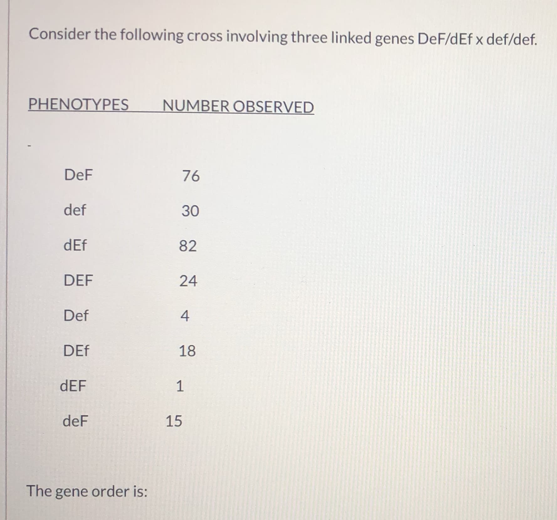 Consider the following cross involving three linked genes DeF/dEf x def/def.
PHENOTYPES
NUMBER OBSERVED
DeF
76
def
30
dEf
82
DEF
24
Def
4
DEf
18
dEF
1
deF
15
The gene order is:
