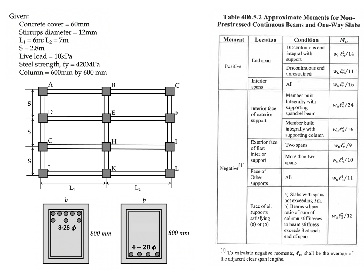 Given:
Table 406.5.2 Approximate Moments for Non-
Prestressed Continuous Beams and One-Way Slabs
Concrete cover =
60mm
Stirrups diameter = 12mm
L = 6m; L2 = 7m
S= 2.8m
Moment
Location
Condition
M
Discontinuous end
integral with
support
Wul/14
Live load = 10kPa
End span
Steel strength, fy = 420MPA
Column = 600mm by 600 mm
Positive
Discontinuous end
unrestrained
Interior
A
All
spans
Member built
Integraliy with
supporting
spandrel beam
S
Wul/24
Interior face
of exterior
support
Member built
integrally with
supporting column
Wyl/16
S
Exterior face
Two spans
of first
interior
More than two
S
support
Wul/10
spans
K
Negativel]
Face of
Other
All
WulG/11
supports
L1
L2
a) Slabs with spans
not exceeding 3m.
b) Beams where
ratio of sum of
b
b
Face of all
supports
satisfying
(a) or (b)
Wu l/12
column stiffnesses
to beam stiffness
8-28 o
exceeds 8 at cach
800 mm
800 тm
end of span
4 — 28 ф
[1]
To calculate negative moments, en shall be the average of
the adjacent clear span lengths.
