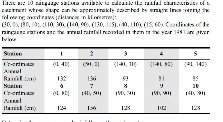 There are 10 raingauge stations available to calculate the rainfall characteristics of a
catchment whose shape can be approximately described by straight lines joining the
following coordinates (distances in kilometres):
(30, 0), (80, 10), (110, 30), (140, 90), (130, 115), (40, 110), (15, 60). Coordinates of the
raingauge stations and the annual rainfall recorded in them in the year 1981 are given
below.
Station
1
2
3
4
5
Co-ordinates
(0, 40)
(50, 0)
(140, 30)
(140, 80)
(90, 140)
Annual
Rainfall (cm)
132
136
93
81
85
Station
6
7
8
9
10
Co-ordinates
(0, 80)
(40, 50)
(90, 30)
(90, 90)
(40, 80)
Annual
Rainfall (cm)
124
156
128
102
128
C-11
