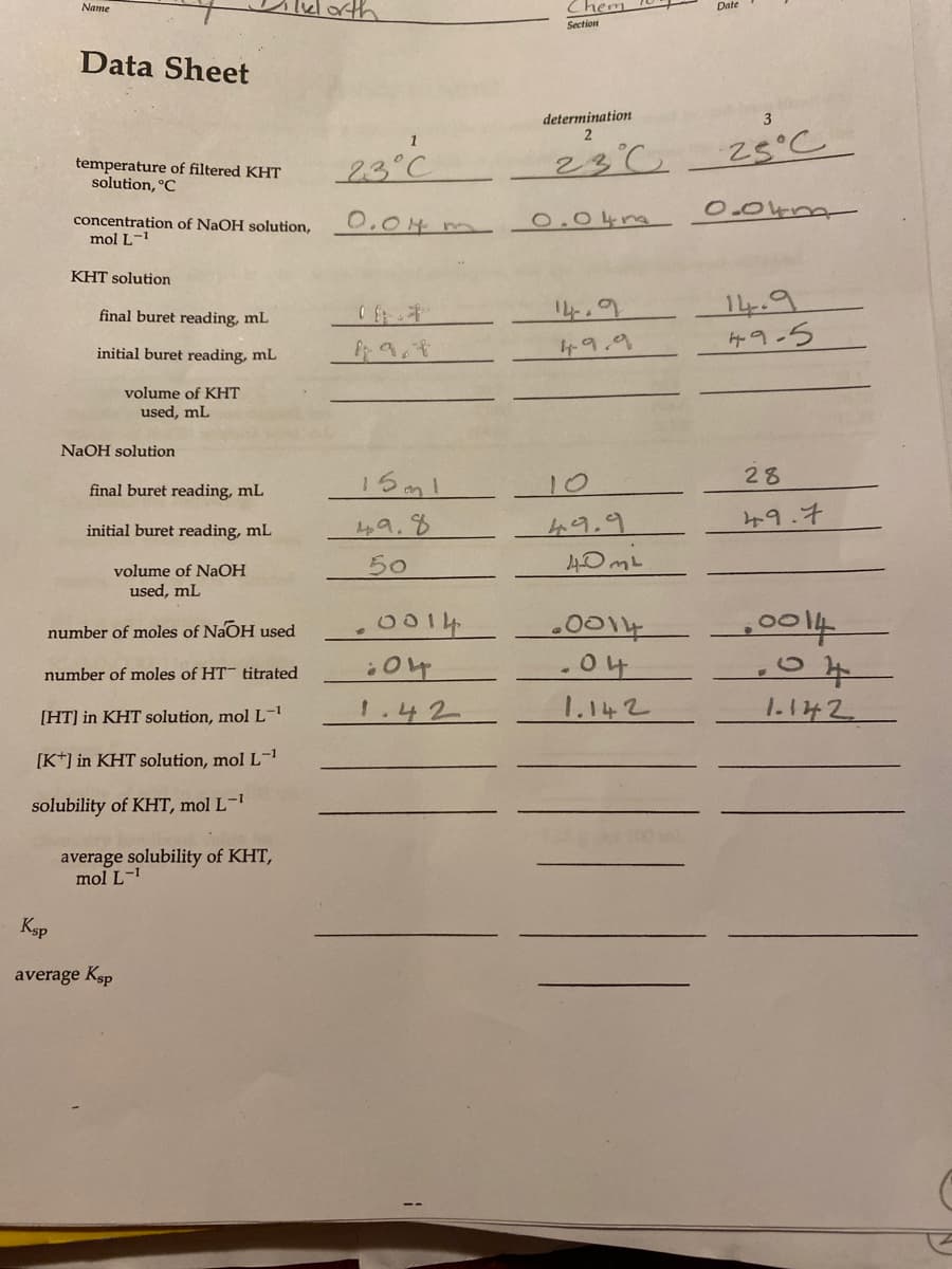 Name
Chem
Section
Data Sheet
determination
23°C
23°C
25°C
temperature of filtered KHT
solution, °C
0.04m
concentration of NaOH solution,
mol L-
0.04 m
0.04m
KHT solution
14.9
49-5
final buret reading, mL
initial buret reading, mL
49.9
volume of KHT
used, mL
NaOH solution
28
final buret reading, mL
10
49.8
१.१
49.7
initial buret reading, mL
50
40mL
volume of NaOH
used, mL
number of moles of NaOH used
0014
0014
number of moles of HT titrated
.04
[HT] in KHT solution, mol L-
1.42
1.142
1.142
[K*] in KHT solution, mol L-1
solubility of KHT, mol L-1
average solubility of KHT,
mol L-
Ksp
average Ksp
