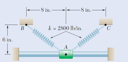 -8 in.-
8 in.
k = 2800 lb/in.
AAWwwwA-
B
6 in.
A
