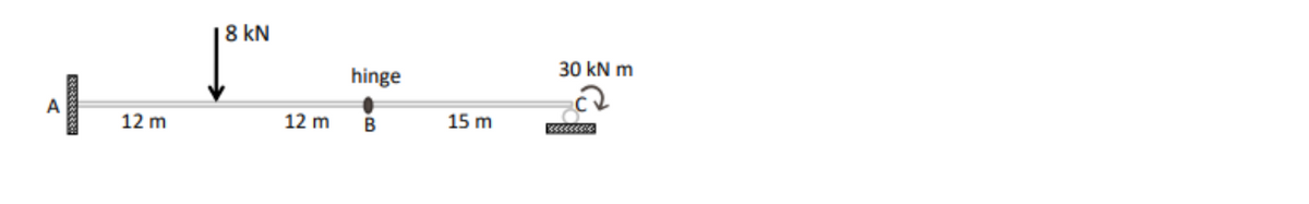 사
A
12 m
18 kN
12 m
hinge
B
15 m
30 kN m