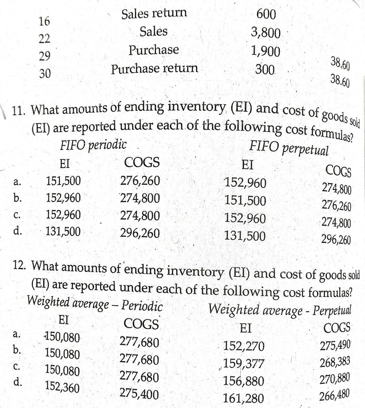 (EI) are reported under each of the following cost formulas?
11. What amounts of ending inventory (EI) and cost of goods soid
Sales return
600
16
Sales
3,800
22
Purchase
1,900
29
38.60
Purchase return
300
30
38.60
11. What amounts of ending inventory (EI) and cost of goode
(EI) are reported under each of the following cost formulao
FIFO periodic
FIFO perpetual
EI
COGS
EI
COGS
152,960
151,500
152,960
131,500
276,260
274,800
151,500
274,800
а.
b.
152,960
276,260
152,960
274,800
274,800
С.
d.
131,500
296,260
296,260
12. What amounts of ending inventory (EI) and cost of goods sold
(EI) are reported under each of the following cost formulas?
Weighted average - Perpetual
COGS
Weighted average – Periodic
EI
COGS
EI
150,080
150,080
а.
277,680
275,490
152,270
159,377
b.
268,383
277,680
277,680
275,400
с.
150,080
270,880
156,880
d.
152,360
266,480
161,280
