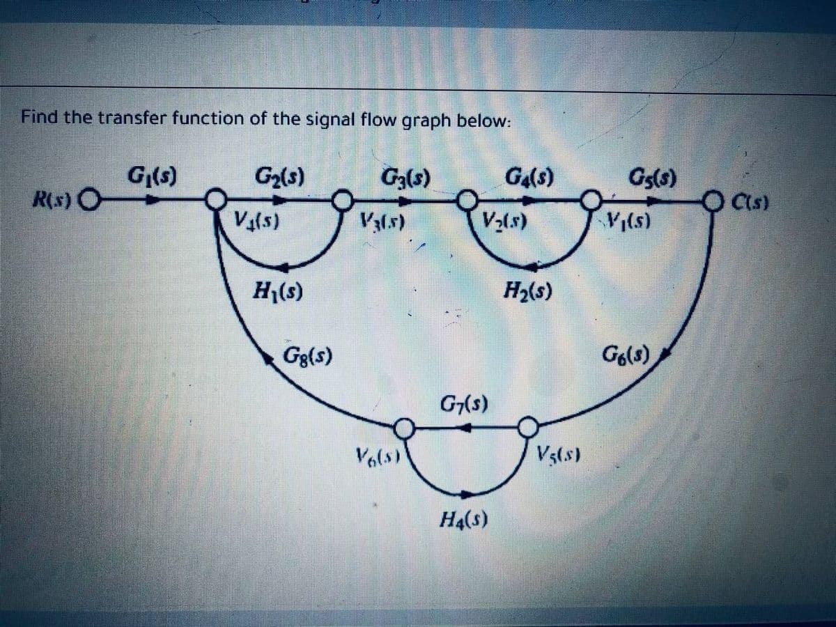 Find the transfer function of the signal flow graph below:
G(s)
G(s)
G3(s)
Ga(s)
Gs(s)
R(s)
O Cs)
V(s)
V,(s)
(s)lA
H,(s)
H2(s)
Gg(s)
Go(s)
G,(s)
Vols)
V3(s)
H4(s)
