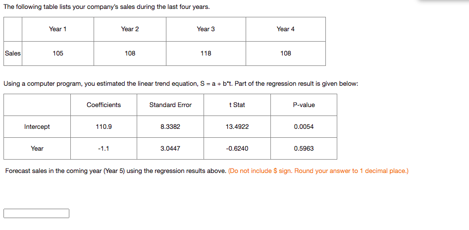 The following table lists your company's sales during the last four years.
Year 1
Year 2
Year 3
Year 4
Sales
105
108
118
108
Using a computer program, you estimated the linear trend equation, S = a + b*t. Part of the regression result is given below:
Coefficients
Standard Error
t Stat
P-value
Intercept
110.9
8.3382
13.4922
0.0054
Year
-1.1
3.0447
-0.6240
0.5963
Forecast sales in the coming year (Year 5) using the regression results above. (Do not include $ sign. Round your answer to 1 decimal place.)
