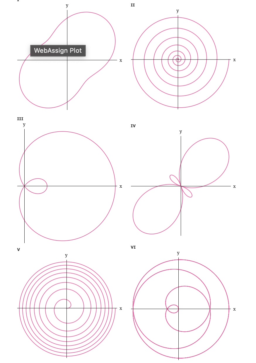 y
II
y
WebAssign Plot
X
III
y
IV
y
VI
V
y
y
