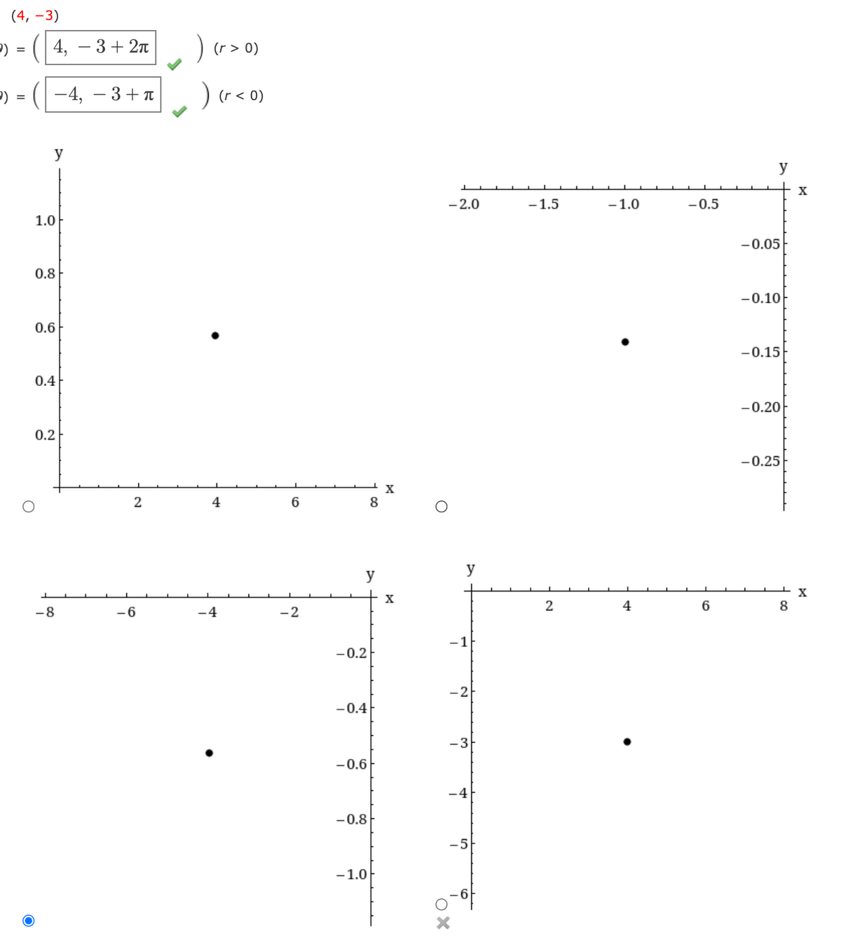 (4, –3)
4, — 3+ 2п
)(r > 0)
) =
-4,
- 3+ T
)r< 0)
) =
y
y
- 2.0
-1.5
-1.0
-0.5
1.0
-0.05
0.8
-0.10
0.6
-0.15
0.4
-0.20
0.2
-0.25
X
4
8.
y
y
X
2
4
8
-8
-6
-4
-2
-1
-0.2
-2
-0.4
-3
-0.6
-4
-0.8
-5
-1.0
