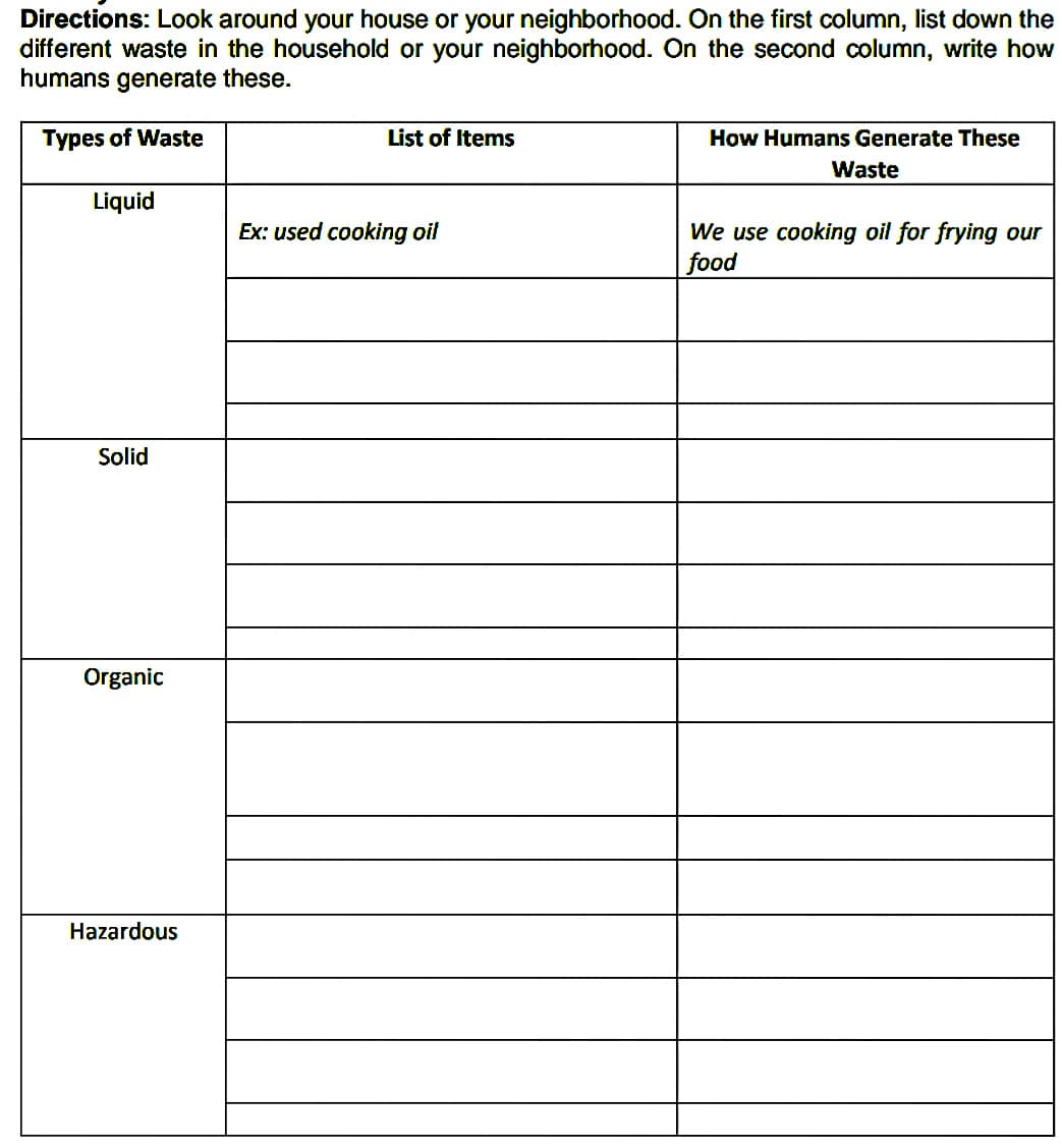 Directions: Look around your house or your neighborhood. On the first column, list down the
different waste in the household or your neighborhood. On the second column, write how
humans generate these.
Types of Waste
List of Items
How Humans Generate These
Waste
Liquid
Ex: used cooking oil
We use cooking oil for frying our
food
Solid
Organic
Hazardous
