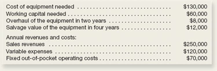 Cost of equipment needed
Working capital needed
Overhaul of the equipment in two years
Salvage value of the equipment in four years
$130,000
$60,000
$8,000
$12,000
..
Annual revenues and costs:
Sales revenues
Variable expenses....
Fixed out-of-pocket operating costs
$250,000
$120,000
$70,000
