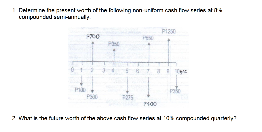 1. Determine the present worth of the following non-uniform cash flow series at 8%
compounded semi-annually.
P1250
P700
P650
P350
0 1
3 4
7.
8 9 10yrs
P100
P300
P350
P275
P400
2. What is the future worth of the above cash flow series at 10% compounded quarterly?
