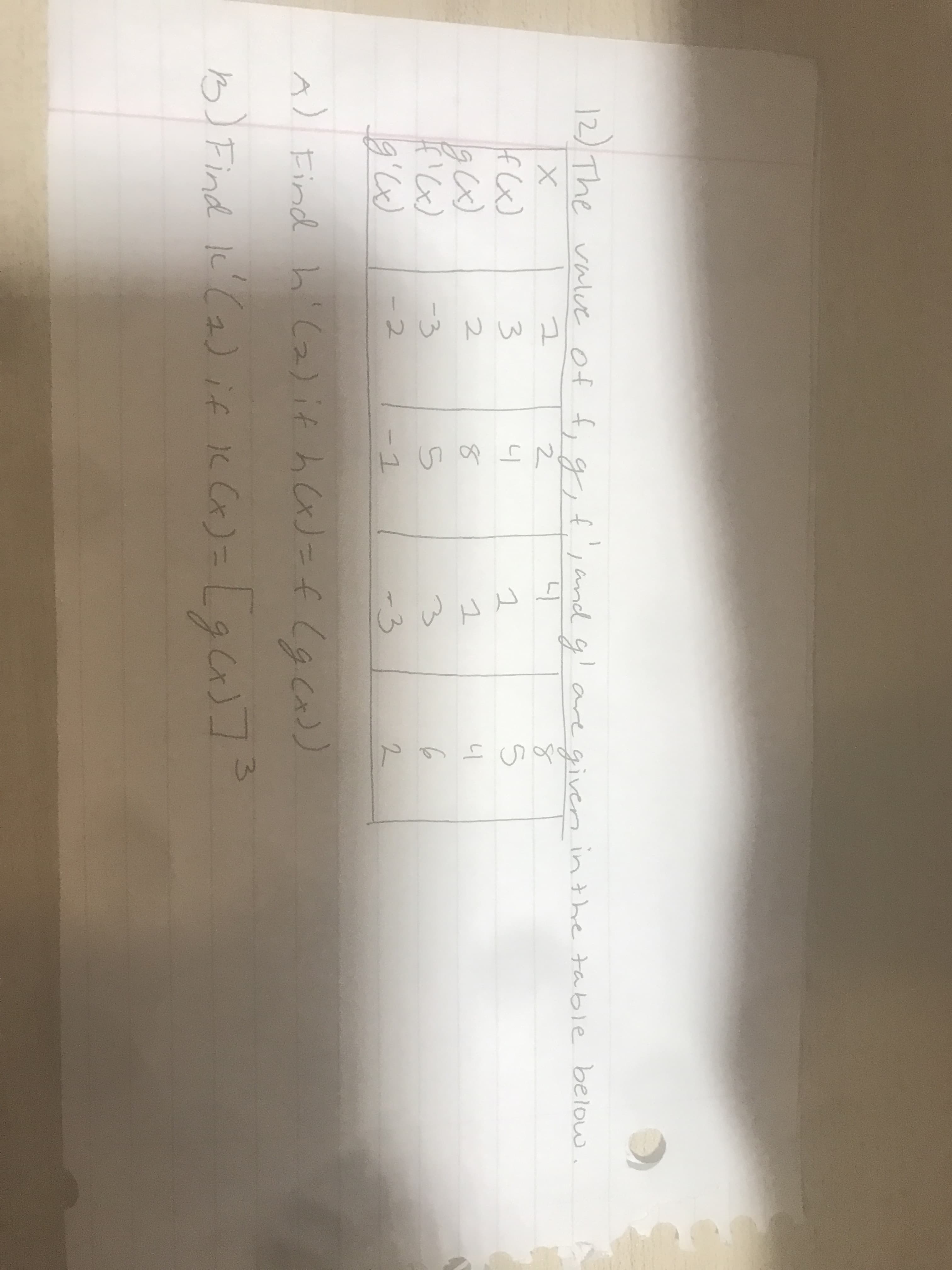 12) The value of f, g,f,and g! are given in the table below
live
f (x)
3.
-3
3
6
-2
-1
2.
A) Eind h (2) it h Cx)=f CgCA))
B) Find Ie' Ca) if Ik Cx)= LgC)]:
3.
3.
NJ do n
