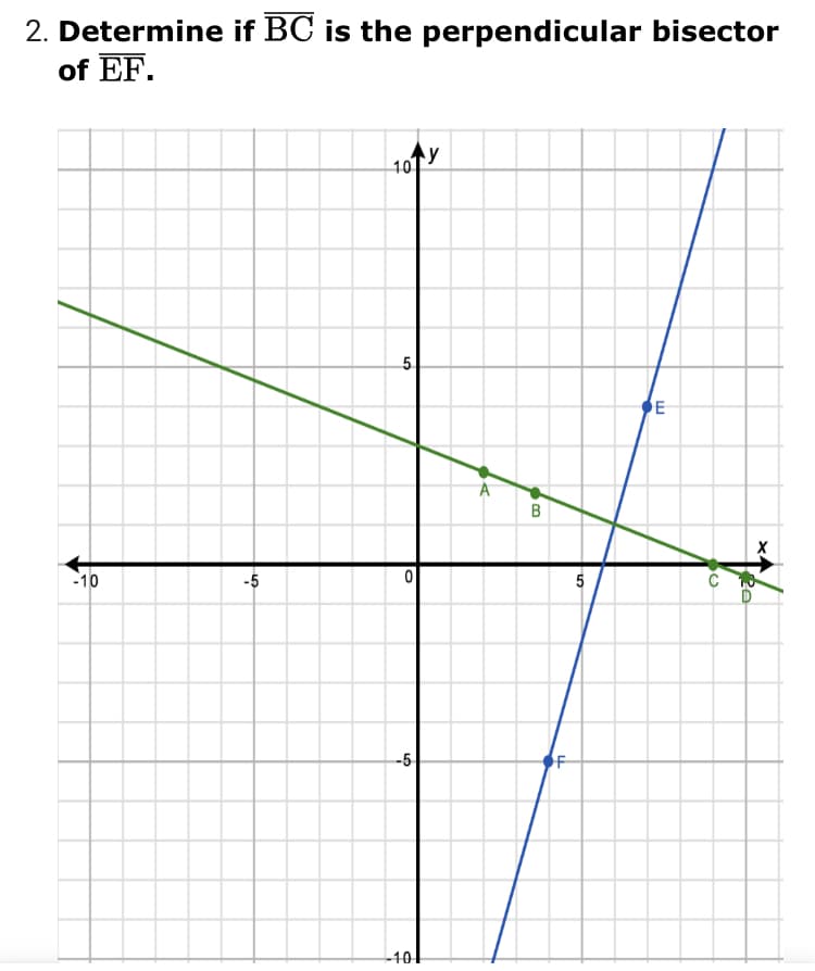 2. Determine if BC is the perpendicular bisector
of EF.
10
:10
-5
5
-5-
-10
5.
