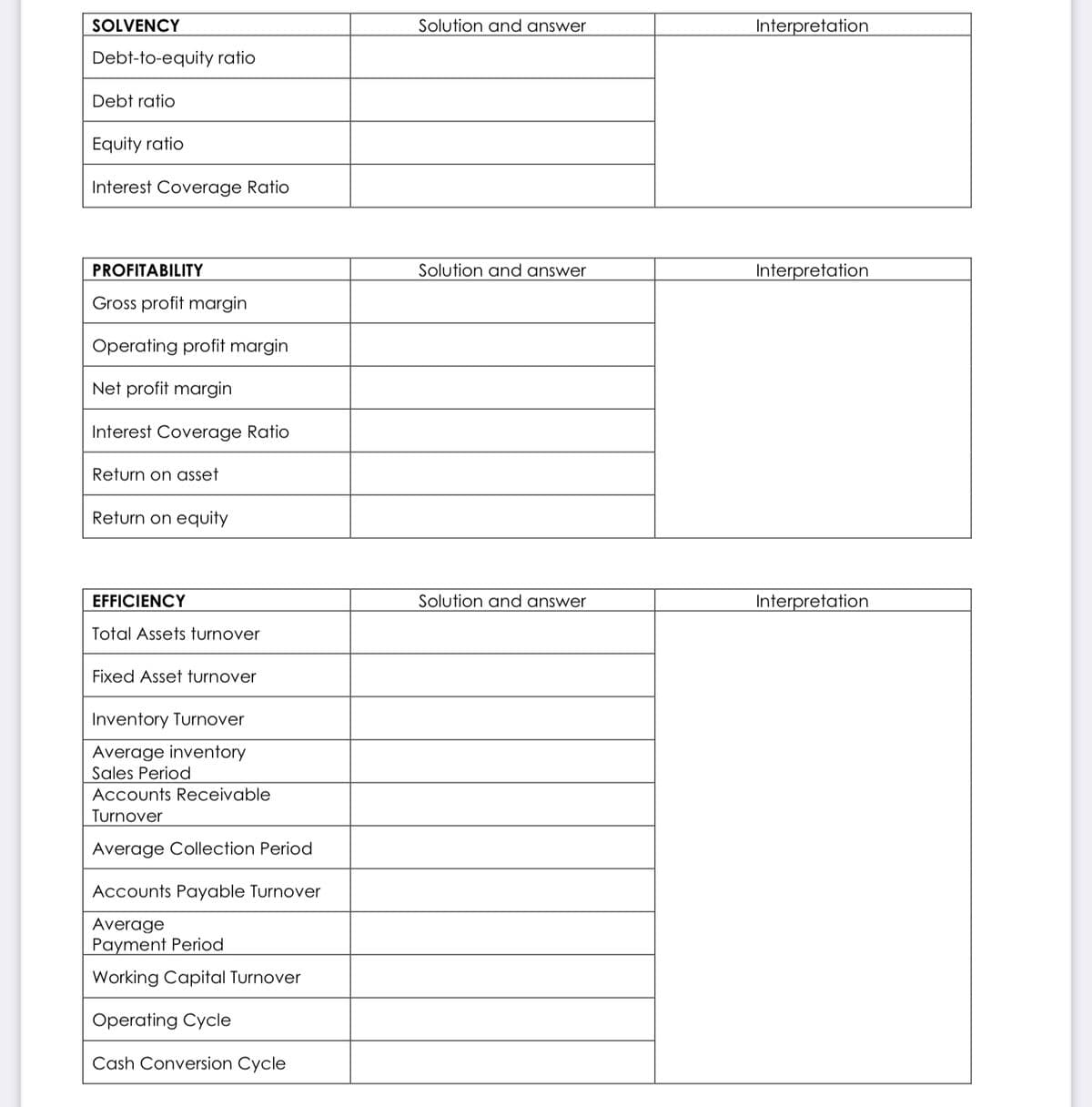SOLVENCY
Solution and answer
Interpretation
Debt-to-equity ratio
Debt ratio
Equity ratio
Interest Coverage Ratio
PROFITABILITY
Solution and answer
Interpretation
Gross profit margin
Operating profit margin
Net profit margin
Interest Coverage Ratio
Return on asset
Return on equity
EFFICIENCY
Solution and answer
Interpretation
Total Assets turnover
Fixed Asset turnover
Inventory Turnover
Average inventory
Sales Period
Accounts Receivable
Turnover
Average Collection Period
Accounts Payable Turnover
Average
Payment Period
Working Capital Turnover
Operating Cycle
Cash Conversion Cycle
