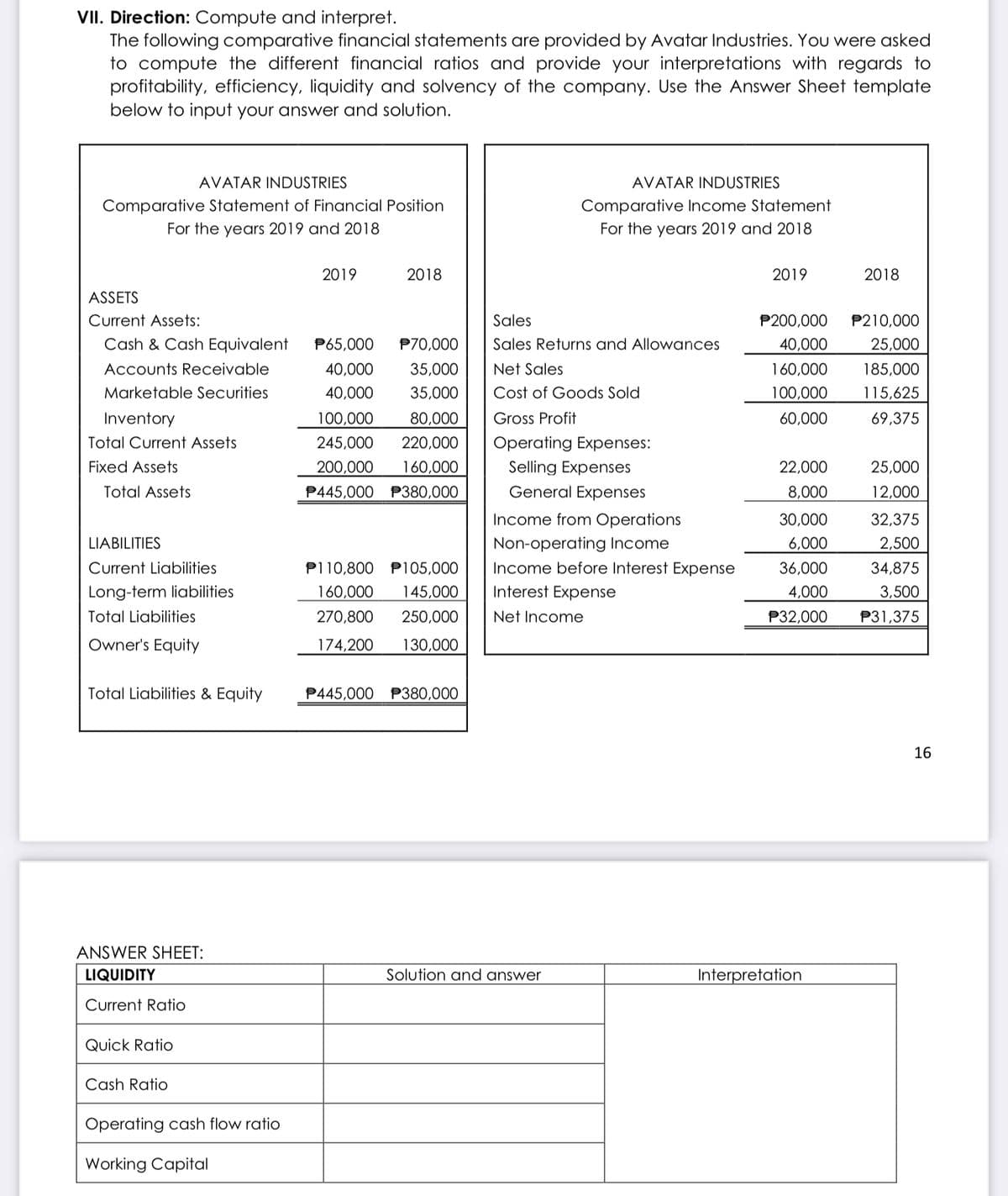 VII. Direction: Compute and interpret.
The following comparative financial statements are provided by Avatar Industries. You were asked
to compute the different financial ratios and provide your interpretations with regards to
profitability, efficiency, liquidity and solvency of the company. Use the Answer Sheet template
below to input your answer and solution.
AVATAR INDUSTRIES
AVATAR INDUSTRIES
Comparative Statement of Financial Position
For the years 2019 and 2018
Comparative Income Statement
For the years 2019 and 2018
2019
2018
2019
2018
ASSETS
Current Assets:
Sales
P200,000
P210,000
Cash & Cash Equivalent
P65,000
P70,000
Sales Returns and Allowances
40,000
25,000
Accounts Receivable
40,000
35,000
Net Sales
160,000
185,000
Marketable Securities
40,000
35,000
Cost of Goods Sold
100,000
115,625
Inventory
100,000
80,000
Gross Profit
60,000
69,375
Total Current Assets
245,000
220,000
Operating Expenses:
Fixed Assets
200,000
160,000
Selling Expenses
22,000
25,000
Total Assets
P445,000 P380,000
General Expenses
8,000
12,000
Income from Operations
30,000
32,375
LIABILITIES
Non-operating Income
6,000
2,500
Current Liabilities
P110,800 P105,000
Income before Interest Expense
36,000
34,875
Long-term liabilities
160,000
145,000
Interest Expense
4,000
3,500
Total Liabilities
270,800
250,000
Net Income
P32,000
P31,375
Owner's Equity
174,200
130,000
Total Liabilities & Equity
P445,000 P380,000
16
ANSWER SHEET:
LIQUIDITY
Solution and answer
Interpretation
Current Ratio
Quick Ratio
Cash Ratio
Operating cash flow ratio
Working Capital
