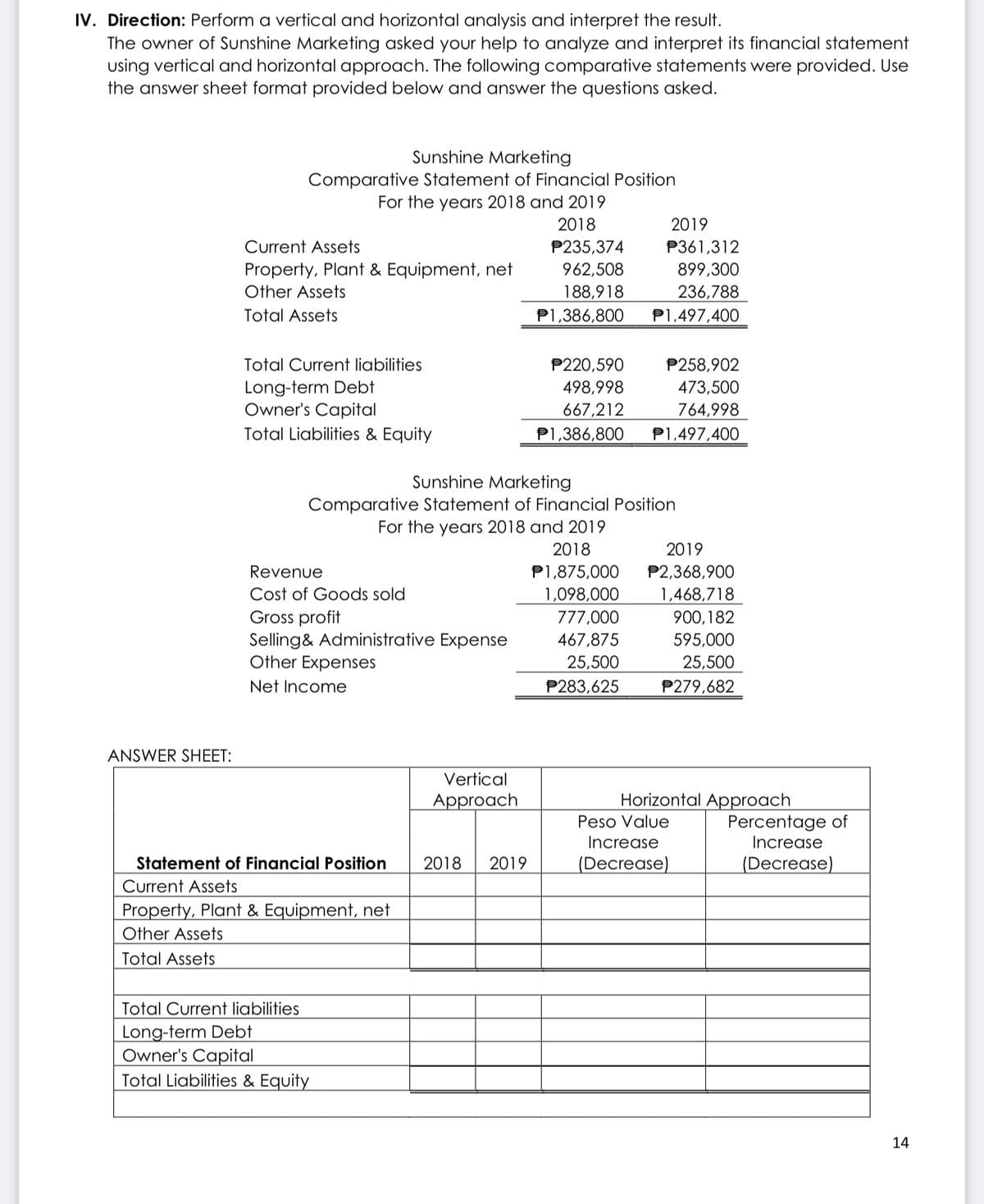 IV. Direction: Perform a vertical and horizontal analysis and interpret the result.
The owner of Sunshine Marketing asked your help to analyze and interpret its financial statement
using vertical and horizontal approach. The following comparative statements were provided. Use
the answer sheet format provided below and answer the questions asked.
Sunshine Marketing
Comparative Statement of Financial Position
For the years 2018 and 2019
2018
2019
Current Assets
P235,374
P361,312
899,300
236,788
Property, Plant & Equipment, net
962,508
Other Assets
188,918
P1,386,800
Total Assets
P1,497,400
Total Current liabilities
P220,590
P258,902
Long-term Debt
Owner's Capital
498,998
473,500
667,212
P1,386,800
764,998
Total Liabilities & Equity
P1,497,400
Sunshine Marketing
Comparative Statement of Financial Position
For the years 2018 and 2019
2018
2019
Revenue
P1,875,000
P2,368,900
Cost of Goods sold
Gross profit
Selling& Administrative Expense
Other Expenses
1,098,000
1,468,718
900,182
777,000
467,875
595,000
25,500
P279,682
25,500
Net Income
P283,625
ANSWER SHEET:
Vertical
Approach
Horizontal Approach
Percentage of
Increase
Peso Value
Increase
Statement of Financial Position
2018
2019
(Decrease)
(Decrease)
Current Assets
Property, Plant & Equipment, net
Other Assets
Total Assets
Total Current liabilities
Long-term Debt
Owner's Capital
Total Liabilities & Equity
14
