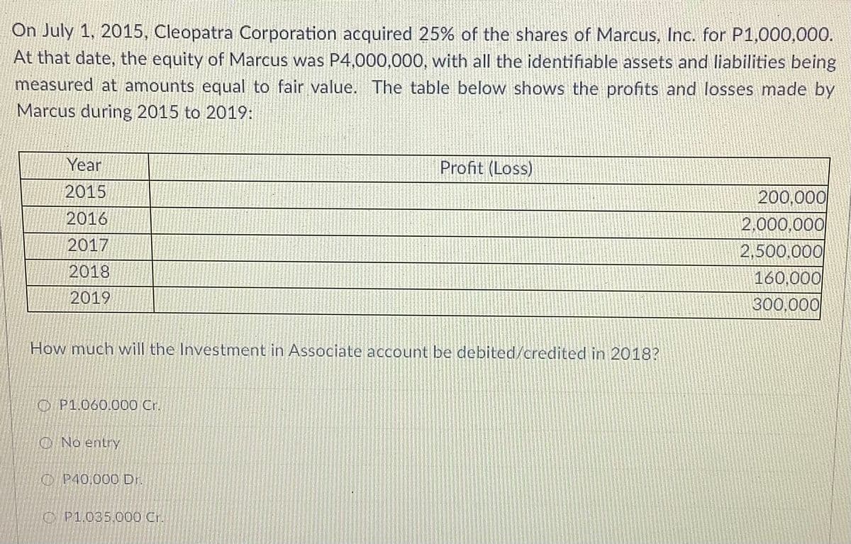 On July 1, 2015, Cleopatra Corporation acquired 25% of the shares of Marcus, Inc. for P1,000,000.
At that date, the equity of Marcus was P4,000,000, with all the identifiable assets and liabilities being
measured at amounts equal to fair value. The table below shows the profits and losses made by
Marcus during 2015 to 2019:
Year
Profit (Loss)
2015
200,000
2016
2,000,000
2017
2,500,000
2018
160,000
2019
300,000
How much will the Investment in Associate account be debited/credited in 2018?
O P1.060.000 Cr.
O No entry
O P40,000 Dr.
O P1.035.000 Cr.
