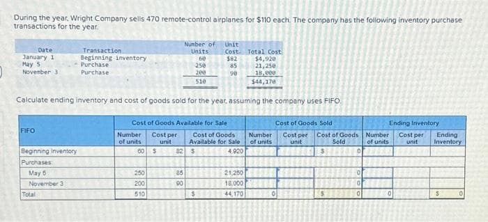 During the year, Wright Company sells 470 remote-control airplanes for $110 each. The company has the following inventory purchase
transactions for the year.
Date
January 1
May 5
November 3
FIFO
Beginning inventory
Purchases
Calculate ending inventory and cost of goods sold for the year, assuming the company uses FIFO.
May 5
November 3
Transaction
Beginning inventory
Purchase
Purchase
Total
Cost of Goods Available for Sale
Number
of units
60
250
200
510
Cost per
unit
$
82
1818
Number of Unit
Units
Cost
60
$82
250
85
200
90
510
85
90
Cost of Goods
Available for Sale
4,920
S
$
Total Cost
$4,920
21,250
18,000
$44,178
21,250
18,000
44,170
Number
of units
Cost of Goods Sold
Cost per Cost of Goods
unit
Sold
$
0
S
D
0
0
0
Ending Inventory
Cost per
unit
Number
of units
0
Ending
Inventory
S