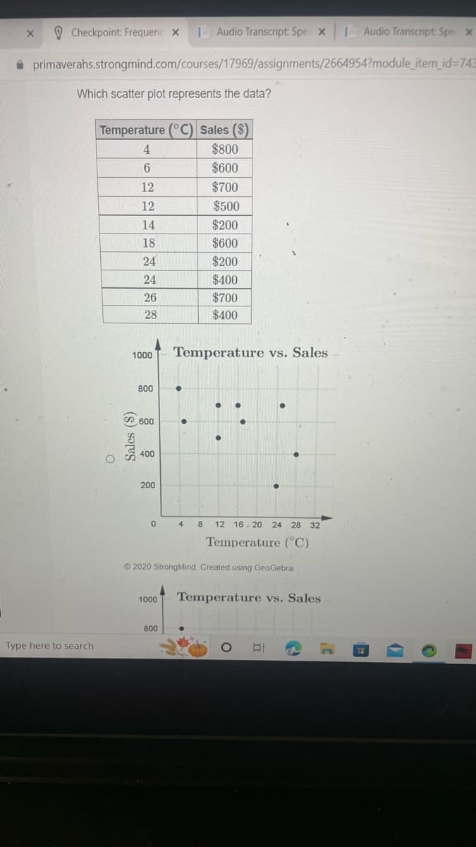 X
Checkpoint: Frequenc X
Type here to search
primaverahs.strongmind.com/courses/17969/assignments/2664954?module_item_id=743
Which scatter plot represents the data?
Temperature (°C) Sales ($)
$800
$600
$700
$500
$200
$600
$200
$400
O
4
6
Sales (S)
22HKATER
12
12
14
18
24
24
26
28
1000
800
600
400
200
0
Audio Transcript: Spe X
1000
4 8 12 16 20 24 28 32
Temperature (°C)
Ⓒ2020 StrongMind. Created using GeoGebra
800
$700
$400
Temperature vs. Sales
Temperature vs. Sales
O
E
Audio Transcript: Spe X
G
(
C