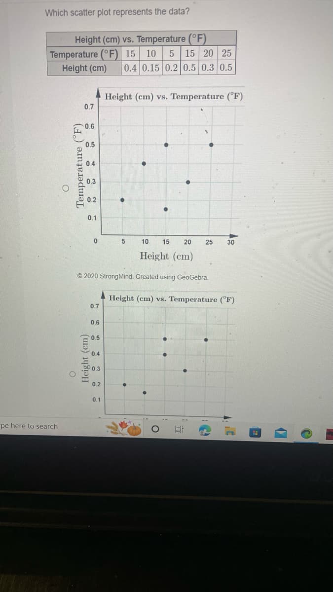 Which scatter plot represents the data?
Height (cm) vs. Temperature (°F)
Temperature (°F) 15 10 5 15 20 25
Height (cm) 0.4 0.15 0.2 0.5 0.3 0.5
pe here to search
Temperature (°F)
0.7
0.6
0.5
0.4
0.3
0.2
0.1
0
Height (cm)
O
0.7
0.6
0.5
0.2
Height (cm) vs. Temperature (°F)
0.1
5
10
Ⓒ2020 Strong Mind. Created using GeoGebra.
●
15
20
Height (cm)
O
●
25
Ai
Height (cm) vs. Temperature (°F)
30
G
1)