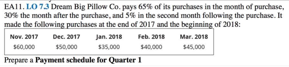 EA11. LO 7.3 Dream Big Pillow Co. pays 65% of its purchases in the month of purchase,
30% the month after the purchase, and 5% in the second month following the purchase. It
made the following purchases at the end of 2017 and the beginning of 2018:
Nov. 2017 Dec. 2017
Jan. 2018
Feb. 2018
Mar. 2018
$60,000
$50,000
$35,000
$40,000
$45,000
Prepare a Payment schedule for Quarter 1