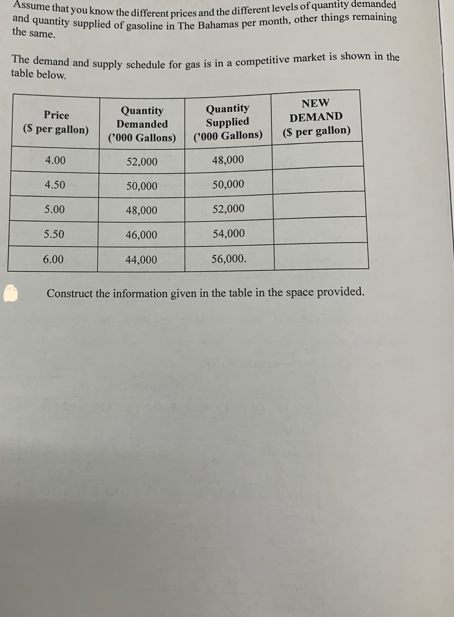 The demand and supply schedule for gas is in a competitive market is shown in the
Assume that you know the different prices and the different levels of quantity demanded
and quantity supplied of gasoline in The Bahamas per month, other things remaining
the same.
a
table below.
NEW
Quantity
Supplied
('000 Gallons)
Price
Quantity
DEMAND
Demanded
($ per gallon)
($ per gallon)
('000 Gallons)
4.00
52,000
48,000
4.50
50,000
50,000
5.00
48,000
52,000
5.50
46,000
54,000
6.00
44,000
56,000.
Construct the information given in the table in the space provided.
