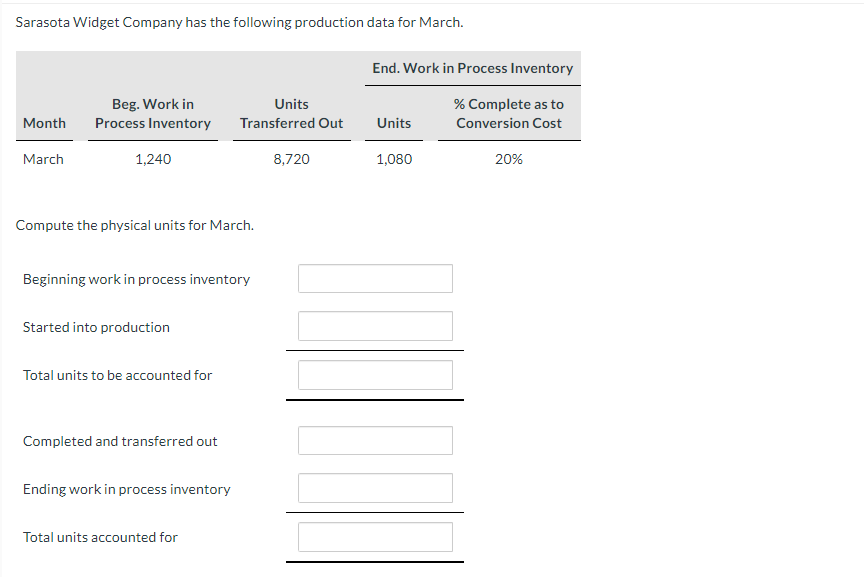 Sarasota Widget Company has the following production data for March.
Month
March
Beg. Work in
Process Inventory
1,240
Compute the physical units for March.
Beginning work in process inventory
Started into production
Total units to be accounted for
Completed and transferred out
Units
Transferred Out
Ending work in process inventory
Total units accounted for
8,720
End. Work in Process Inventory
% Complete as to
Conversion Cost
Units
1,080
20%