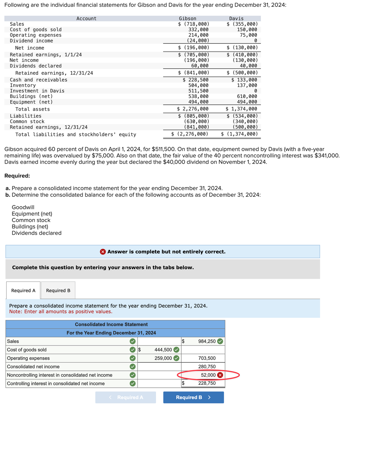 Following are the individual financial statements for Gibson and Davis for the year ending December 31, 2024:
Sales
Cost of goods sold
Operating expenses
Dividend income
Net income
Retained earnings, 1/1/24
Net income
Dividends declared
Retained earnings, 12/31/24
Cash and receivables
Inventory
Investment in Davis
Buildings (net)
Equipment (net)
Total assets
Liabilities
Common stock
Retained earnings, 12/31/24
Total liabilities and stockholders' equity
Account
Goodwill
Equipment (net)
Common stock
Buildings (net)
Dividends declared
Gibson acquired 60 percent of Davis on April 1, 2024, for $511,500. On that date, equipment owned by Davis (with a five-year
remaining life) was overvalued by $75,000. Also on that date, the fair value of the 40 percent noncontrolling interest was $341,000.
Davis earned income evenly during the year but declared the $40,000 dividend on November 1, 2024.
Required:
a. Prepare a consolidated income statement for the year ending December 31, 2024.
b. Determine the consolidated balance for each of the following accounts as of December 31, 2024:
Required A Required B
Complete this question by entering your answers in the tabs below.
Sales
Cost of goods sold
Operating expenses
Consolidated net income
Gibson
$ (718,000)
332,000
214,000
(24,000)
$ (196,000)
$ (705,000)
(196,000)
60,000
$ (841,000)
$ 228,500
504,000
511,500
538,000
494,000
$ 2,276,000
$ (805,000)
(630,000)
(841,000)
$ (2,276,000)
X Answer is complete but not entirely correct.
Prepare a consolidated income statement for the year ending December 31, 2024.
Note: Enter all amounts as positive values.
Consolidated Income Statement
For the Year Ending December 31, 2024
Noncontrolling interest in consolidated net income
Controlling interest in consolidated net income
$
< Required A
444,500
259,000
$
$
984,250
703,500
280,750
$ (130,000)
$ (410,000)
(130,000)
40,000
$ (500,000)
$ 133,000
137,000
0
610,000
494,000
$ 1,374,000
$ (534,000)
(340,000)
(500,000)
$ (1,374,000)
Davis
$ (355,000)
150,000
75,000
0
52,000 X
228,750
Required B