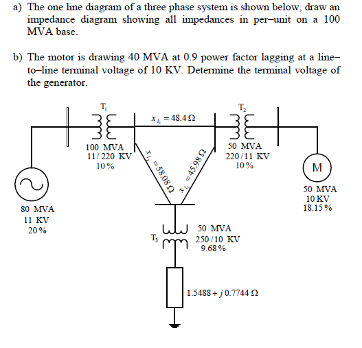 a) The one line diagram of a three phase system is shown below, draw an
impedance diagram showing all impedances in per-unit on a 100
MVA base.
b) The motor is drawing 40 MVA at 0.9 power factor lagging at a line-
to-line terminal voltage of 10 KV. Determine the terminal voltage of
the generator.
= 48.4 2
50 MVA
100 MVA
11/220 KV
220/11 KV
10%
10%
M
50 MVA
10 KV
18.15 %
80 MVA
11 KV
20%
50 MVA
250/10 KV
9.68 %
1.5488 + j0.7744 N
= 58,08 2
= 45.98 2
