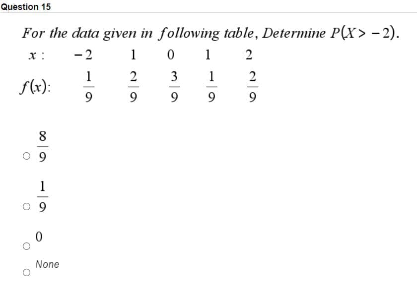 Question 15
For the data given in following table, Determine P(X> - 2).
x :
- 2
1
1
2
2
1
S(r):
9.
9.
9.
9
8.
1
None
