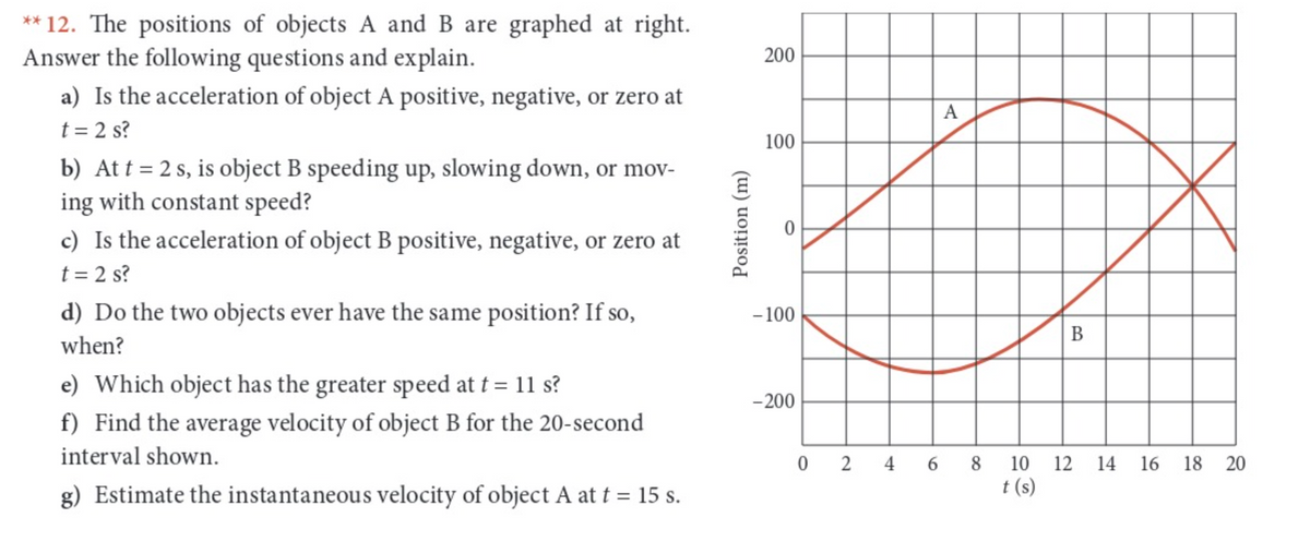 ** 12. The positions of objects A and B are graphed at right.
Answer the following questions and explain.
a) Is the acceleration of object A positive, negative, or zero at
t = 2 s?
b) At t = 2 s, is object B speeding up, slowing down, or mov-
ing with constant speed?
c) Is the acceleration of object B positive, negative, or zero at
t = 2 s?
d) Do the two objects ever have the same position? If so,
when?
e) Which object has the greater speed at t = 11 s?
f) Find the average velocity of object B for the 20-second
interval shown.
g) Estimate the instantaneous velocity of object A at t = 15 s.
Position (m)
200
100
-100
-200
A
02 468
10
t (s)
B
12 14
16
18 20