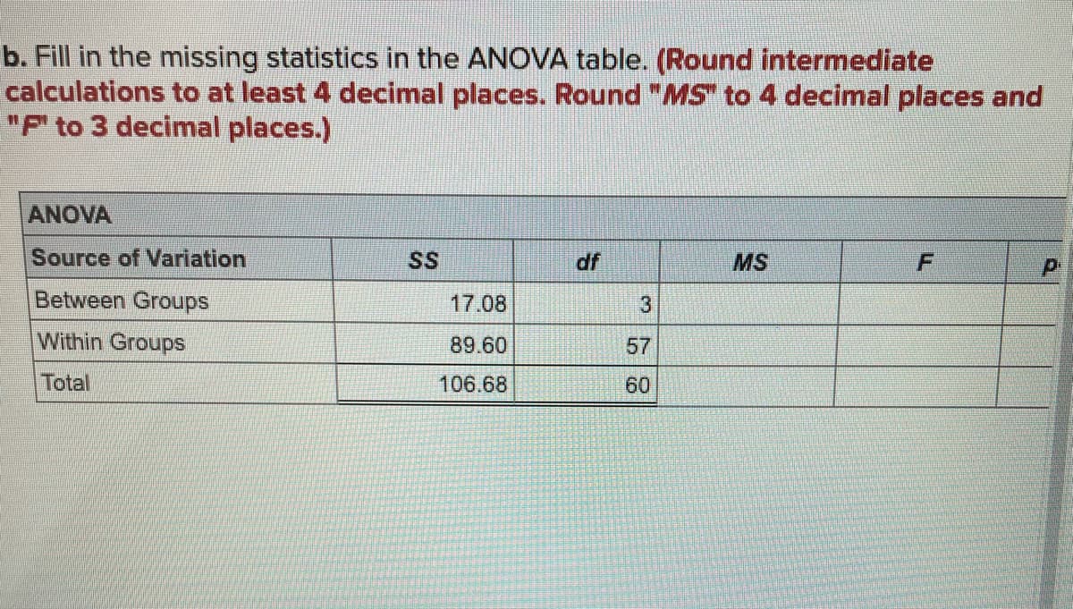 b. Fill in the missing statistics in the ANOVA table. (Round intermediate
calculations to at least 4 decimal places. Round "MS to 4 decimal places and
"P to 3 decimal places.)
ANOVA
Source of Variation
SS
df
MS
Between Groups
17.08
Within Groups
89.60
57
Total
106.68
60
