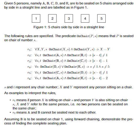 Given 5 persons, namely A, B, C, D, and E, are to be seated on 5 chairs arranged side
by side in a straight line and are labelled as in Figure 1.
1
2
3
4
5
Figure 1: 5 chairs side by side in a straight line
The following rules are specified. The predicate OnChair (P, s) means that I is seated
on chair of number s.
T₁:
72:
VX, Y, s OnChair (X, s) A OnChair(Y,s) → X = Y
Vs, t OnChair (A, s) A UnChair (B, t) →> |s-t|/1
T3: Vs, t OnChair(B, s) A OnChair (C, t) → |s-t|=1
T4: Vs OnChair(D, s) V OnChair(E, s) → s/1^s/5
TS: Vs, t OnChair(C, s) A OnChair (D, t) → |s-t| / 1
TG: Vs,t OnChair(A, s) A OnChair (E, t) →> |s-t=2
s and t represent any chair number; X and Y represent any person sitting on a chair.
As examples to interpret the rules,
• ₁ means if person X is sitting on chairs and person Y is also sitting on chair
s, X and Y refer to the same person, i.e. no two persons can be seated on
the same chair;
72 means A and B cannot be seated next to each other.
Assuming B is to be seated on chair 1, using forward chaining, demonstrate the pro-
cess of finding the complete seating plan.