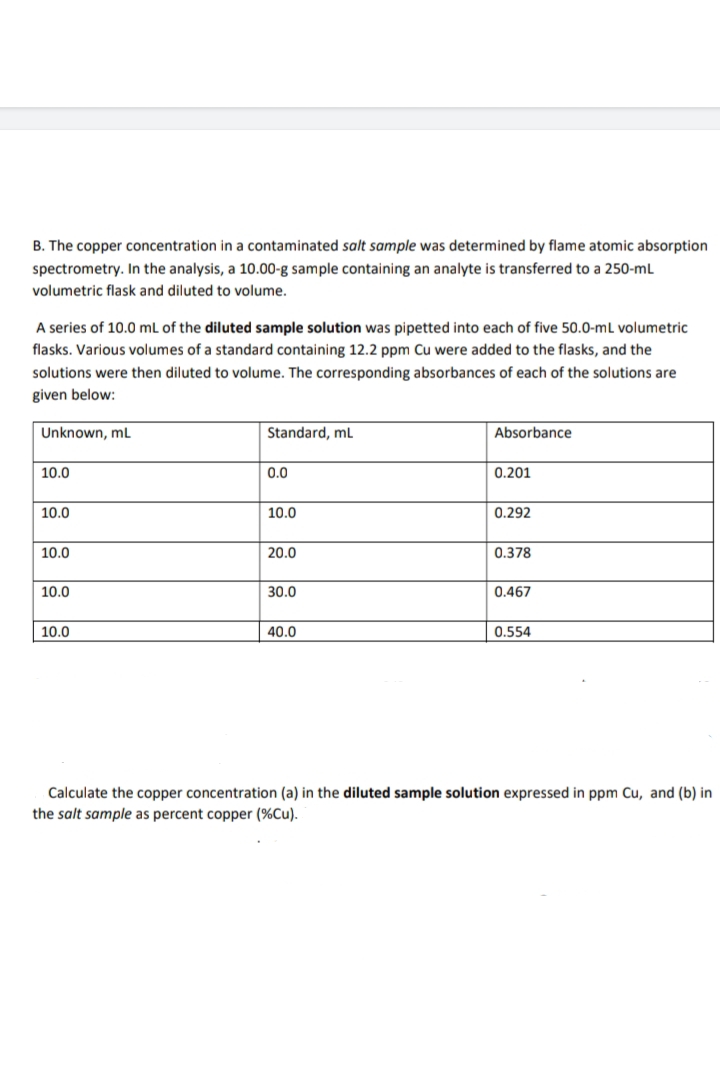 B. The copper concentration in a contaminated salt sample was determined by flame atomic absorption
spectrometry. In the analysis, a 10.00-g sample containing an analyte is transferred to a 250-mL
volumetric flask and diluted to volume.
A series of 10.0 mL of the diluted sample solution was pipetted into each of five 50.0-mL volumetric
flasks. Various volumes of a standard containing 12.2 ppm Cu were added to the flasks, and the
solutions were then diluted to volume. The corresponding absorbances of each of the solutions are
given below:
Unknown, mL
10.0
10.0
10.0
10.0
10.0
Standard, mL
0.0
10.0
20.0
30.0
40.0
Absorbance
0.201
0.292
0.378
0.467
0.554
Calculate the copper concentration (a) in the diluted sample solution expressed in ppm Cu, and (b) in
the salt sample as percent copper (%Cu).