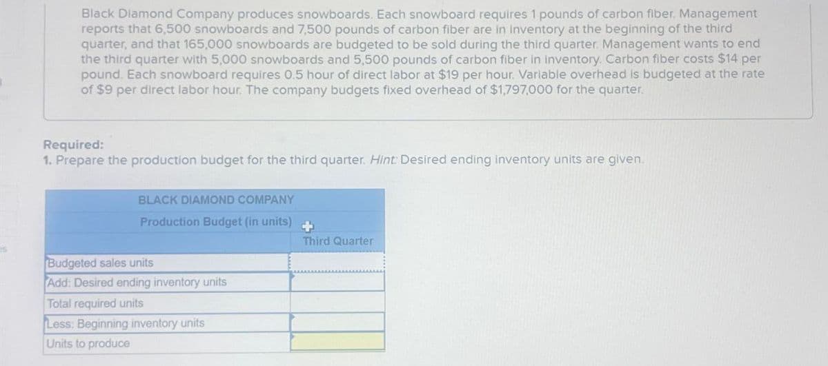 Black Diamond Company produces snowboards. Each snowboard requires 1 pounds of carbon fiber. Management
reports that 6,500 snowboards and 7,500 pounds of carbon fiber are in inventory at the beginning of the third
quarter, and that 165,000 snowboards are budgeted to be sold during the third quarter. Management wants to end
the third quarter with 5,000 snowboards and 5,500 pounds of carbon fiber in inventory. Carbon fiber costs $14 per
pound. Each snowboard requires 0.5 hour of direct labor at $19 per hour. Variable overhead is budgeted at the rate
of $9 per direct labor hour. The company budgets fixed overhead of $1,797,000 for the quarter.
Required:
1. Prepare the production budget for the third quarter. Hint: Desired ending inventory units are given.
BLACK DIAMOND COMPANY
Production Budget (in units)
+
Third Quarter
Budgeted sales units
Add: Desired ending inventory units
Total required units
Less: Beginning inventory units
Units to produce