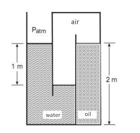 T
1 m
Patm
air
water
oil
2 m