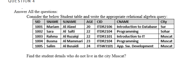 Answer All the questions:
Consider the below Student table and write the appropriate relational algebra query:
SID SNAME SLNAME
1001 Mariam Al Alawi
1002 Sara
AGE CID
20
CNAME
City
ITDR2106 Introduction to Database Sur
ITDR2104 Programming
ITDR1101 Introduction to IT
ITDR2104 Programming
ITSW3101 App. Sw. Development
Al Salti
22
Sohar
1003 Rahma Al Ruzaiqi
1004 Busma Al Mammari 23
Al Busaidi
22
Muscat
Muscat
1005 Salim
24
Muscat
Find the student details who do not live in the city Muscat?
