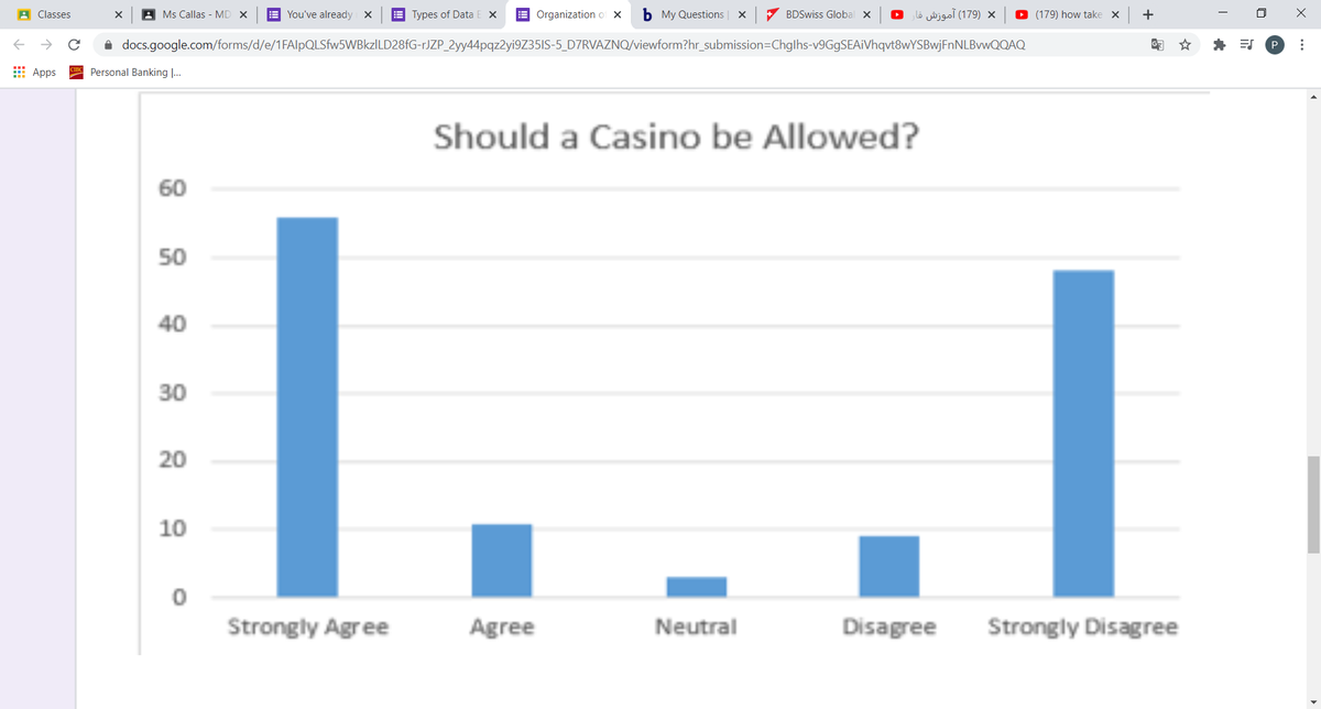 A Classes
A Ms Callas - MD X
E You've already X
E Types of Data E X
E Organization of X
b My Questions
7 BDSwiss Global X
X )179( آموزش فار
(179) how take x
+
i docs.google.com/forms/d/e/1FAlpQLSfw5WBkz|LD28FG--JZP_2yy44pqz2yi9Z35IS-5_D7RVAZNQ/viewform?hr_submission=Chglhs-V9G9SEA¡Vhqvt8wYSBwjFnNLBvwQQAQ
P
E Apps
Personal Banking ...
Should a Casino be Allowed?
60
50
40
30
20
10
Strongly Agree
Agree
Neutral
Disagree
Strongly Disagree
